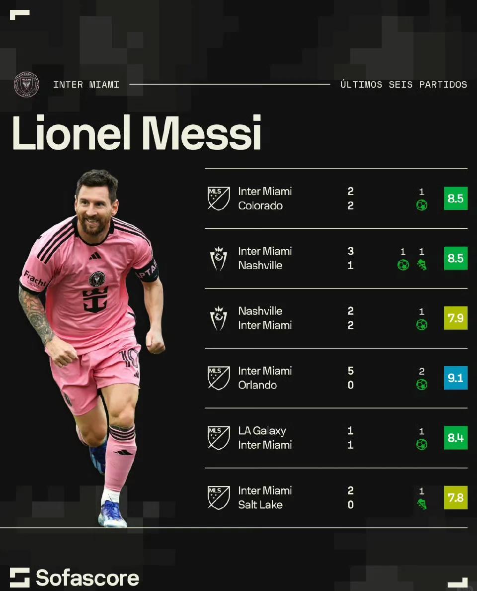 关于梅西意外受伤,导致球队阵容动荡的信息 关于梅西意外受伤,导致球队阵容动荡的信息