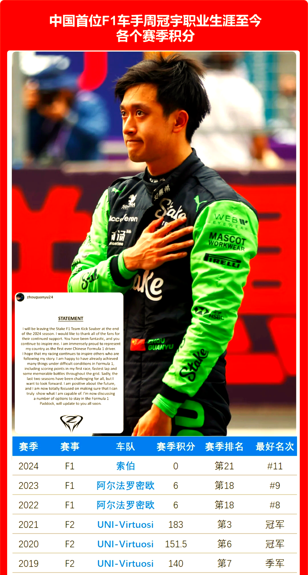 包含威廉姆斯险胜索伯车队，诺里斯高光表现的词条